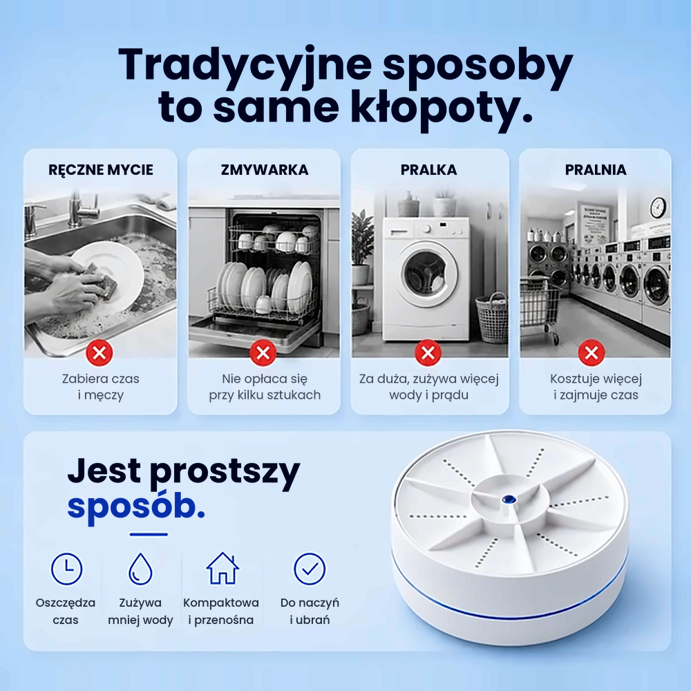Czystio Mini Zmywarka i Pralka 2w1